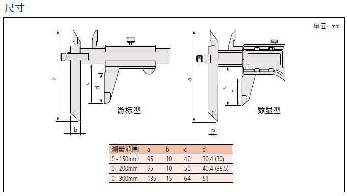 日本三豐Mitutoyo數顯偏置卡尺 573-201-20