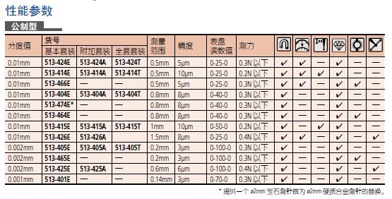 千分表 千分表