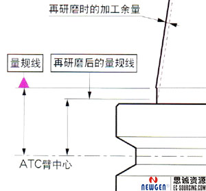 熱縮刀柄錐柄的維修與保養 熱縮刀柄