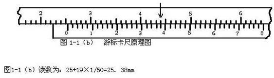游標卡尺讀數 游標卡尺讀數