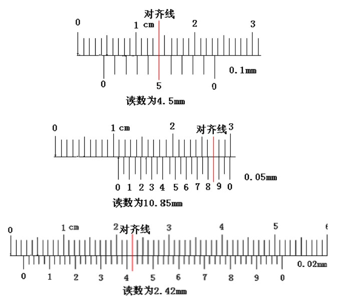 游標(biāo)卡尺的讀數(shù)方法 游標(biāo)卡尺的讀數(shù)方法