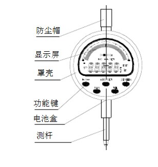 數(shù)顯百分表外觀結(jié)構(gòu)圖片 數(shù)顯百分表