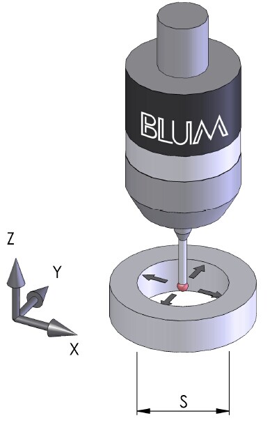 BLUM機床測頭找正示意圖 波龍BLUM機床測頭校正程序