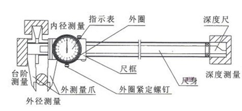 帶表卡尺結構圖 帶表卡尺