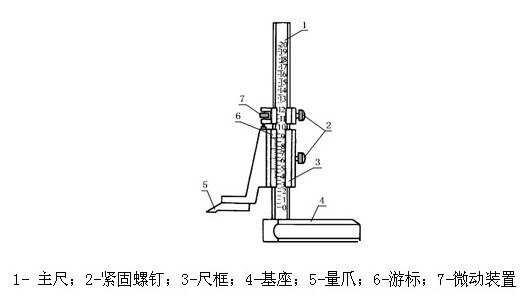 高度游標卡尺結構圖 游標卡尺