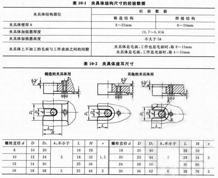 夾具體結構尺寸的經驗數據 夾具體