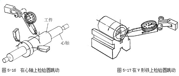 在心軸上/V形鐵上檢驗圓跳動 杠桿千分表