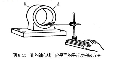孔的軸心線與底平面的平行度檢驗方法 杠桿百分表