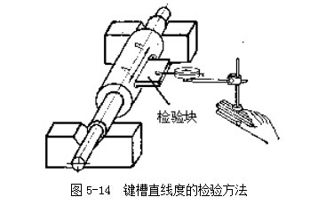 鍵槽直線度的檢驗方法 杠桿千分表