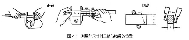 游標卡尺測量外尺寸時正確與錯誤的位置 游標卡尺
