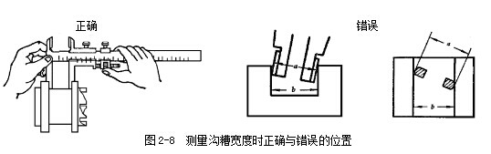游標卡尺測量溝糟寬度時正確與錯誤的位置 游標卡尺
