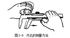 游標卡尺內孔的測量方法 游標卡尺