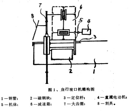 自行式坡口機結構圖 坡口機