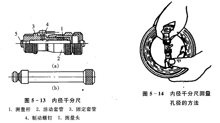 內徑千分尺的結構及使用方法 內徑千分尺