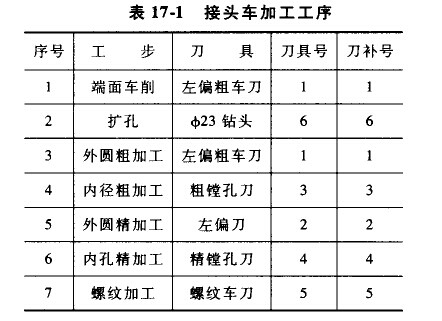 數(shù)控車(chē)床