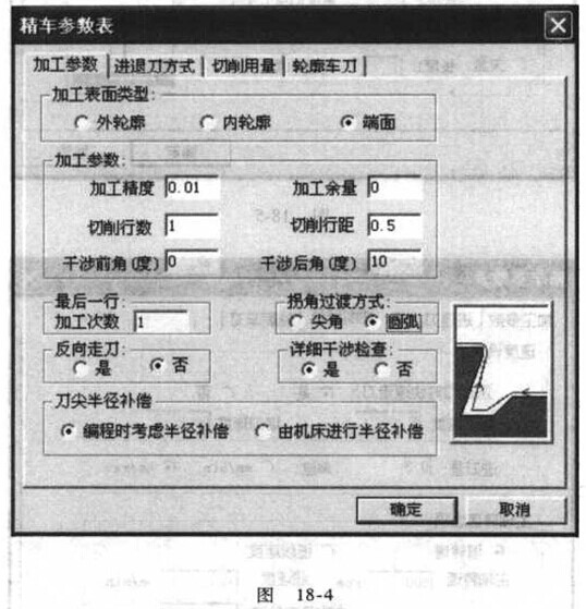 數(shù)控車(chē)床