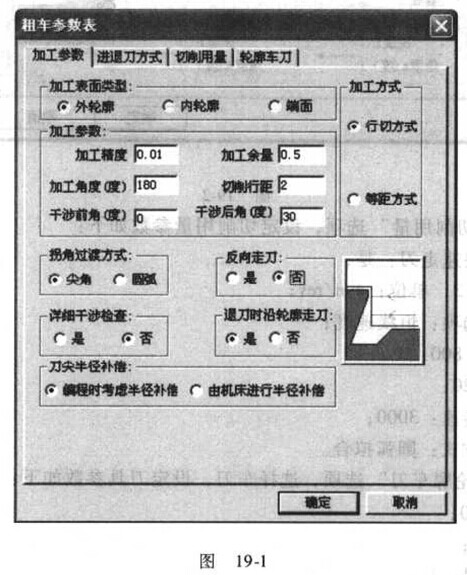 數(shù)控車(chē)床