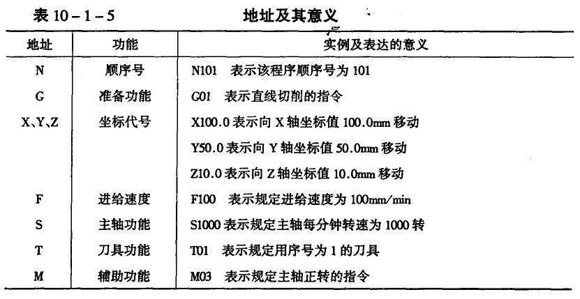 模具數控加工技術 模具數控加工