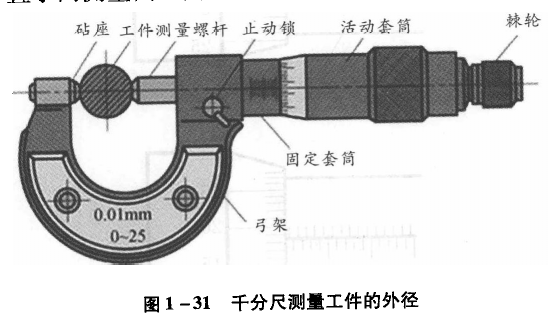 千分尺測(cè)量工件外徑 千分尺