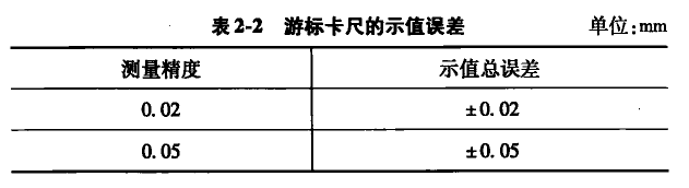 游標卡尺的示值誤差 游標卡尺