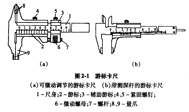 游標卡尺結構圖解 游標卡尺結構