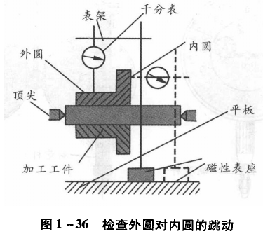 千分表檢測(cè)外圓對(duì)內(nèi)圓的跳動(dòng) 千分表