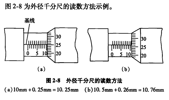外徑千分尺的讀數方法 外徑千分尺
