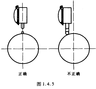 百分表注意事項和保養 百分表注意事項和保養