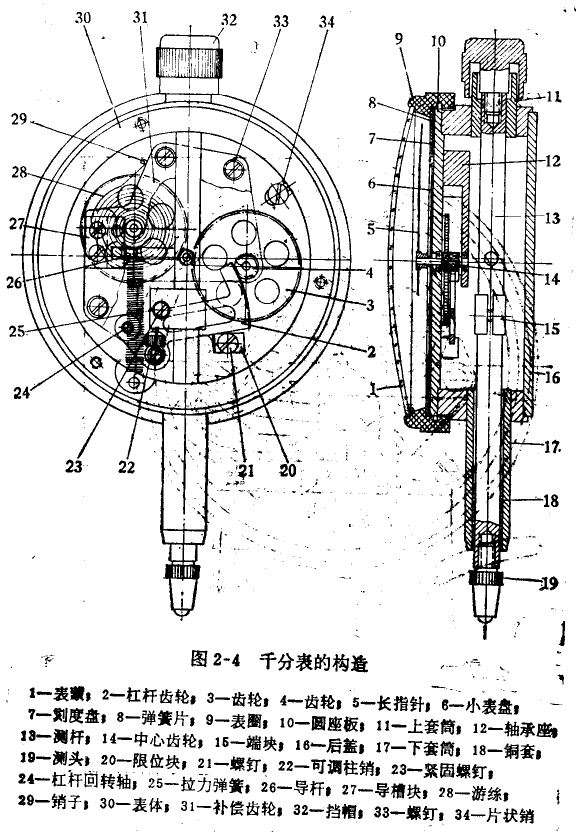 千分表的構造 千分表