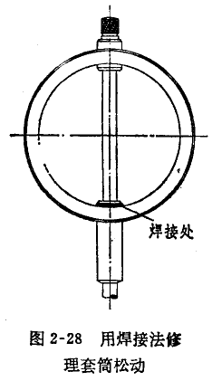 千分表套筒松動的修理 千分表