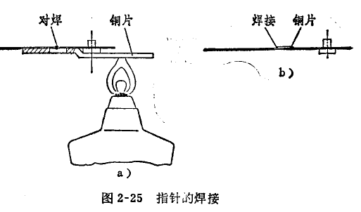 千分表指針和齒輪軸的修整 千分表