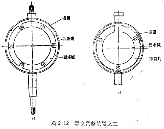 千分表表圈松動(dòng)和轉(zhuǎn)動(dòng)不靈活的修理 千分表
