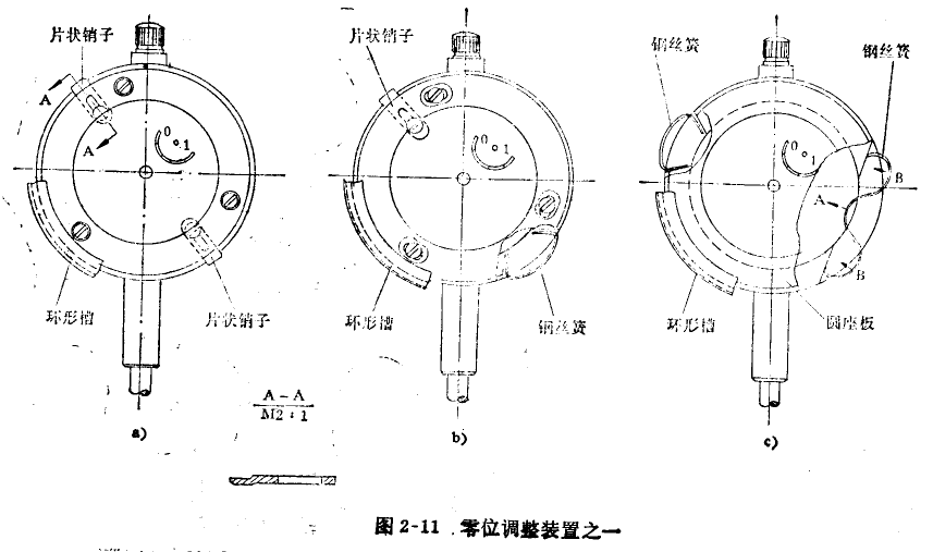千分表表圈松動(dòng)和轉(zhuǎn)動(dòng)不靈活的修理 千分表