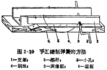 千分表測力的修理 千分表