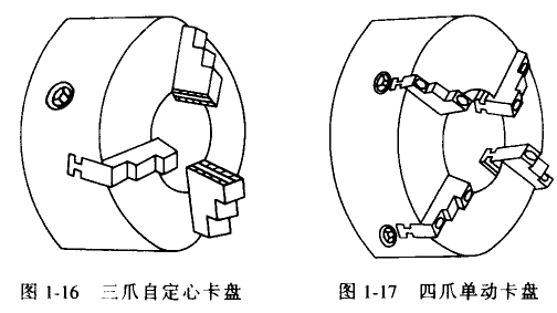 車床的主要附件及用途 車床附件