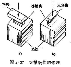 千分表測桿轉動的修理 千分表