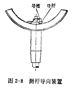 千分表測桿轉動的修理 千分表