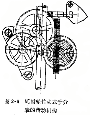 千分表柱齒輪與片齒輪配合松動的修理 千分表