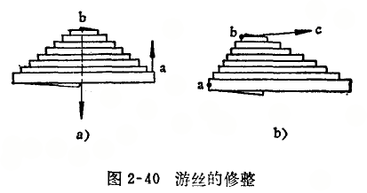 千分表游絲錯亂和松動的修理 千分表