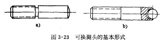 內徑百分表外觀修整 內徑百分表