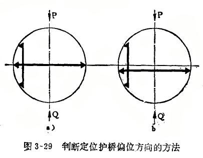 內徑百分表定位護橋偏位的修理方法