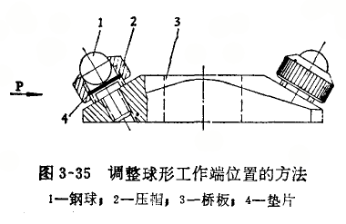 內徑百分表定位護橋偏位的修理方法