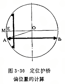 內(nèi)徑百分表定位護橋偏位的判斷方法和計算 內(nèi)徑百分表