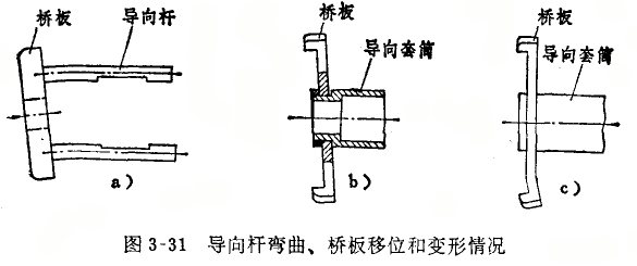 內徑百分表定位護橋偏位的修理方法
