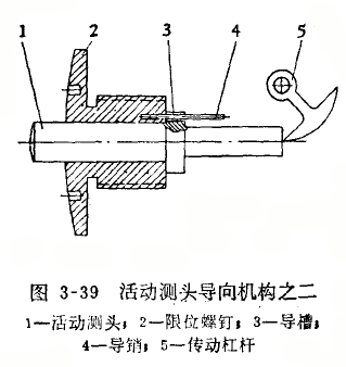 內(nèi)徑百分表活動測頭的修理 內(nèi)徑百分表