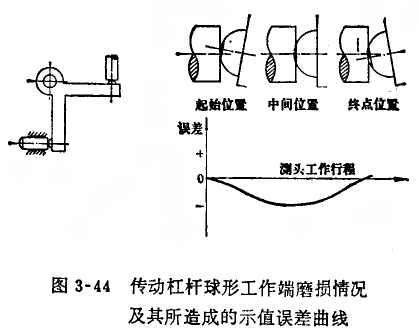 內徑百分表傳動杠桿端磨損的修理 內徑百分表