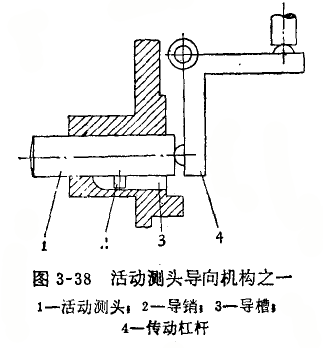 內(nèi)徑百分表活動測頭的修理 內(nèi)徑百分表