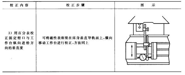 常用夾具平口虎鉗的使用方法 夾具,虎鉗