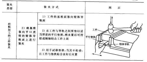 常用夾具平口虎鉗的使用方法 夾具,虎鉗
