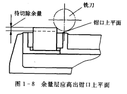 常用夾具平口虎鉗的使用方法 夾具,虎鉗